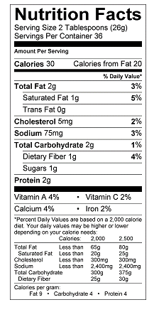 Nutrition table image.
