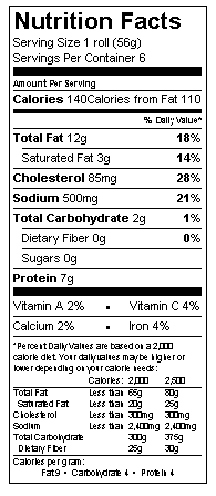 Nutrition table image.