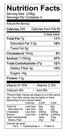 Nutrition table image.