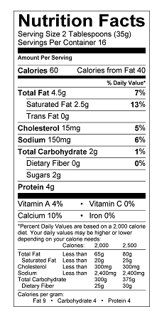 Nutrition table image.