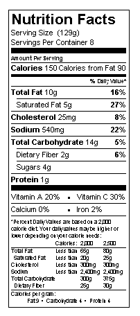 Nutrition table image.