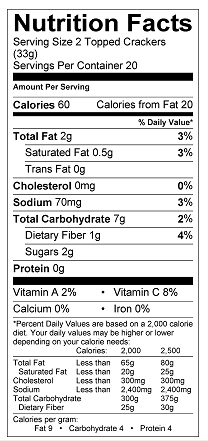 Nutrition table image.