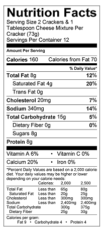 Nutrition table image.