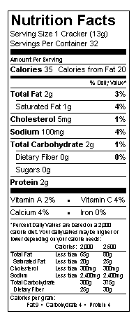 Nutrition table image.