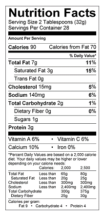 Nutrition table image.
