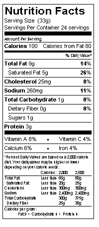 Nutrition table image.