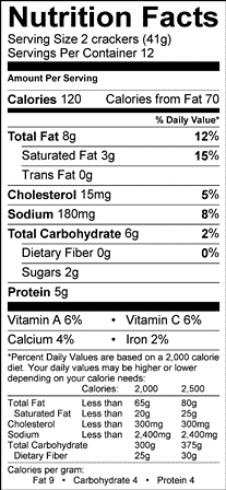 Nutrition table image.