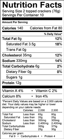 Nutrition table image.