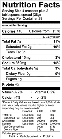 Nutrition table image.