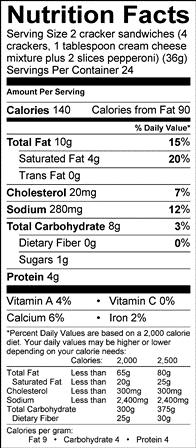 Nutrition table image.