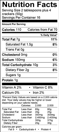 Nutrition table image.