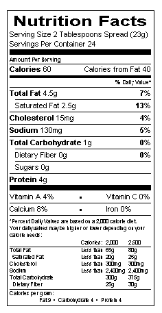 Nutrition table image.