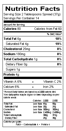Nutrition table image.