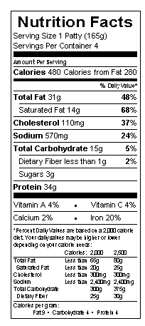 Nutrition table image.