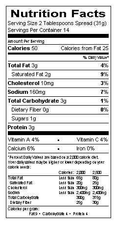 Nutrition table image.