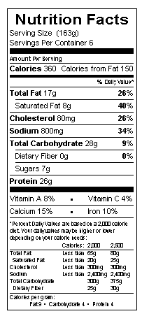 Nutrition table image.