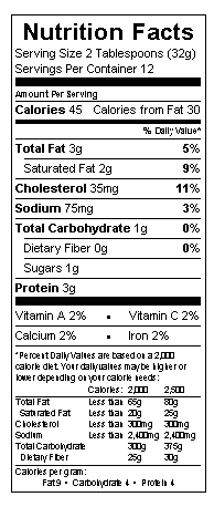 Nutrition table image.