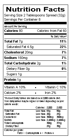 Nutrition table image.