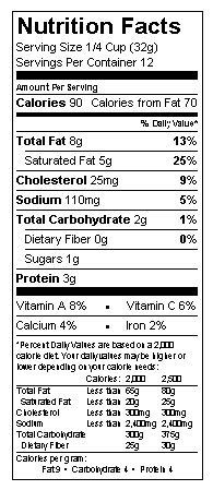 Nutrition table image.