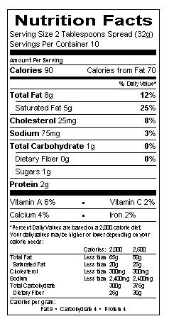 Nutrition table image.