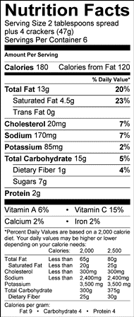 Nutrition table image.