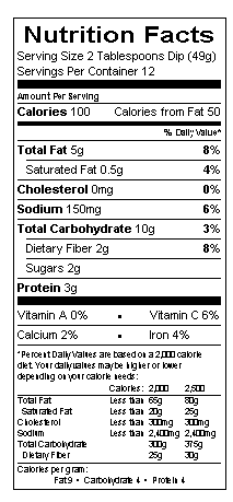 Nutrition table image.