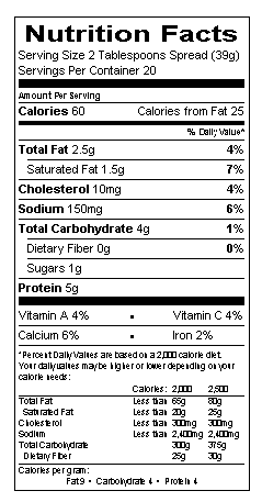 Nutrition table image.