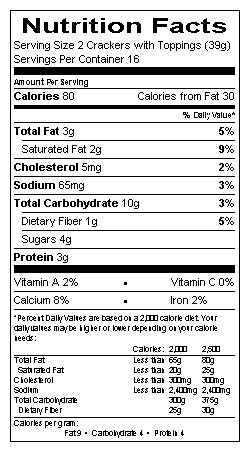 Nutrition table image.