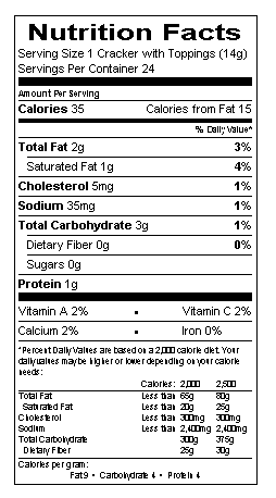 Nutrition table image.