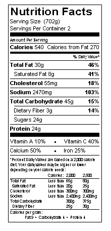 Nutrition table image.