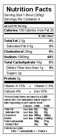 Nutrition table image.
