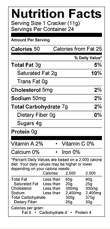 Nutrition table image.