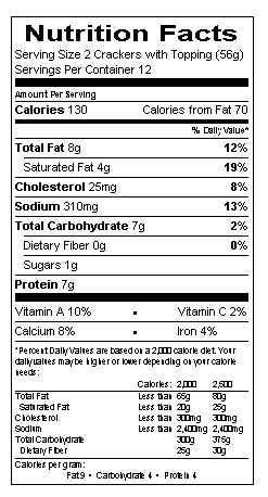 Nutrition table image.