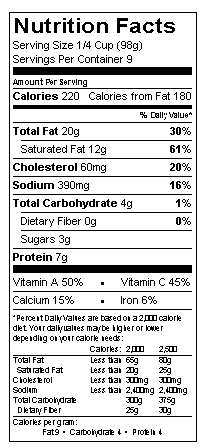 Nutrition table image.