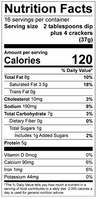 Nutrition table image.