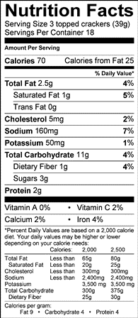 Nutrition table image.