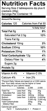 Nutrition table image.