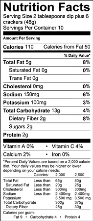 Nutrition table image.