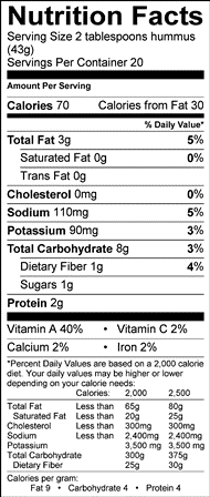 Nutrition table image.