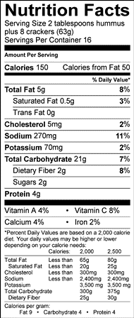Nutrition table image.