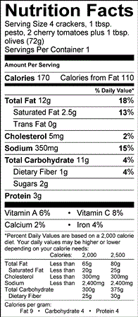 Nutrition table image.