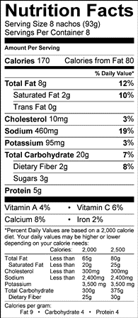 Nutrition table image.