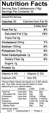 Nutrition table image.