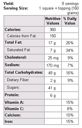Nutritional Information Table