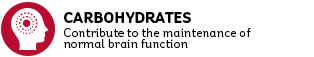 Helps to build muscle