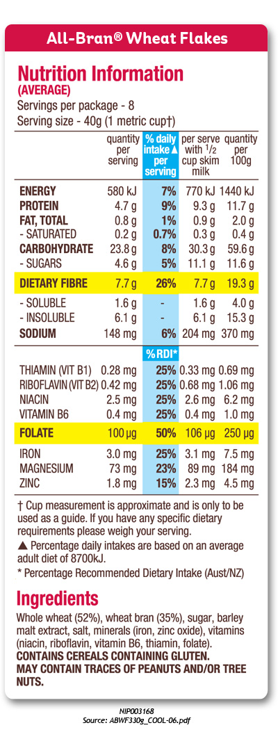 Kellogg s All Bran Wheat Flakes Kellogg s Kellogg s All Bran Wheat Flakes Kellogg s