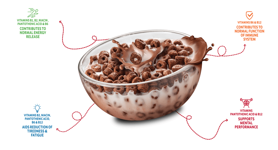 Nutrition