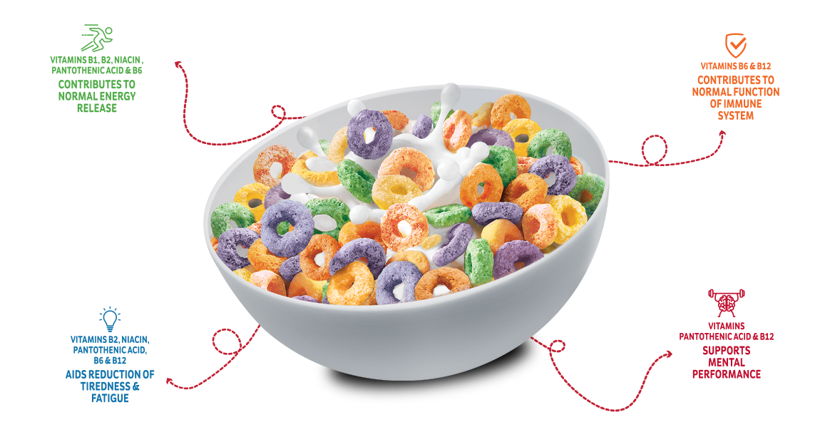 Nutrition