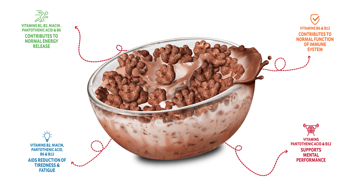 Nutrition