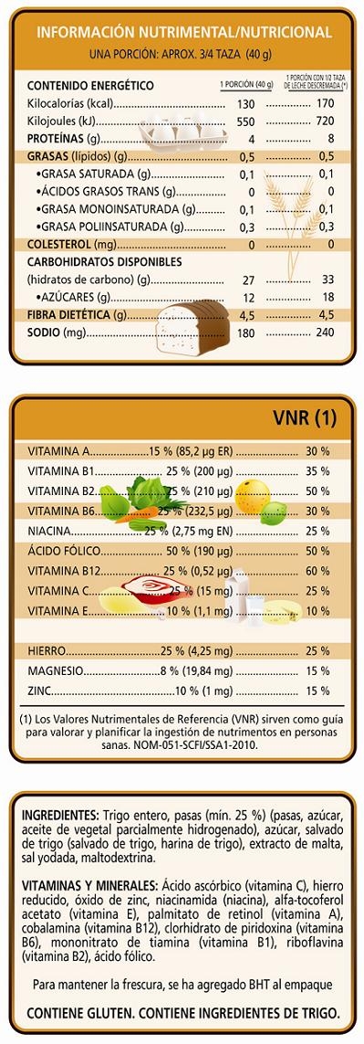 Nutrición